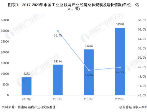 2021年工業(yè)互聯(lián)網產業(yè)鏈全景解析 硬件研發(fā)的關鍵角色與前沿探索