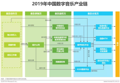 中國音樂商業(yè)20年 從“蠻荒時代”到數字音娛全生態(tài)的硬件革命