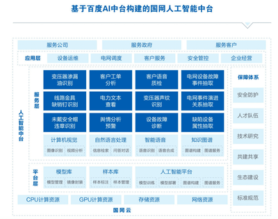AI開發新范式 融合AI云化與云AI化，夯實人工智能基礎軟件